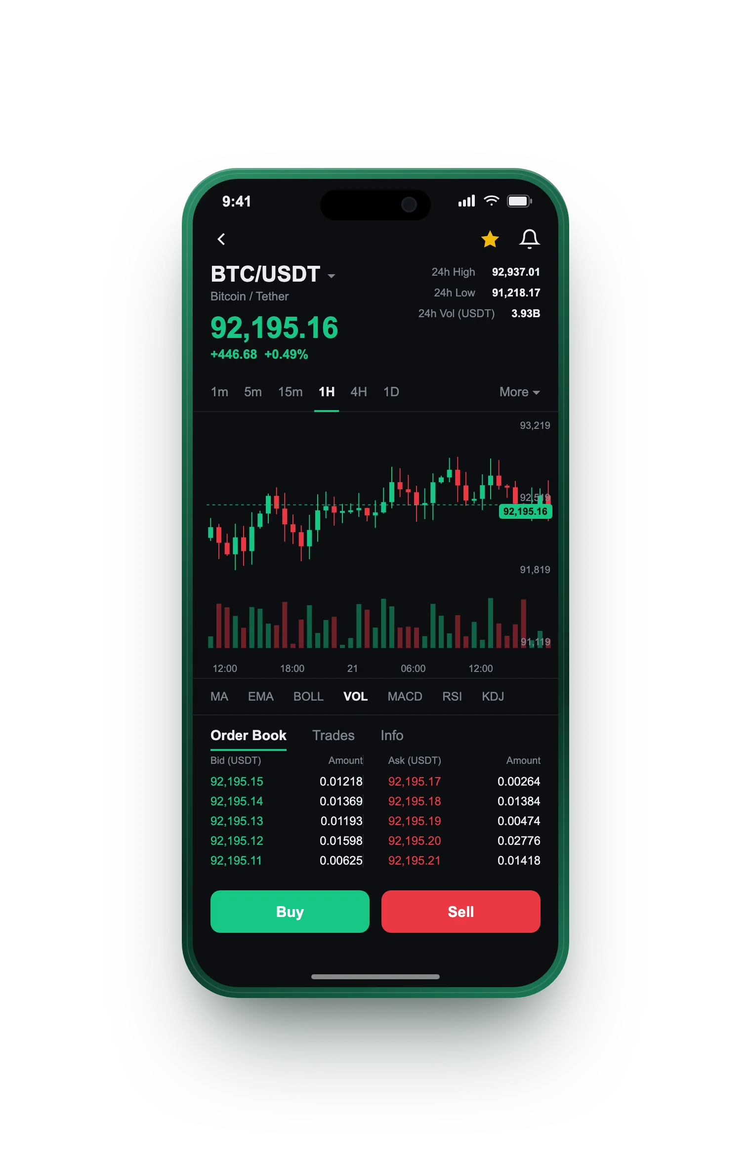 Unitorna AI — BTC/USDT live candlestick chart, order book and one-tap Buy/Sell on mobile